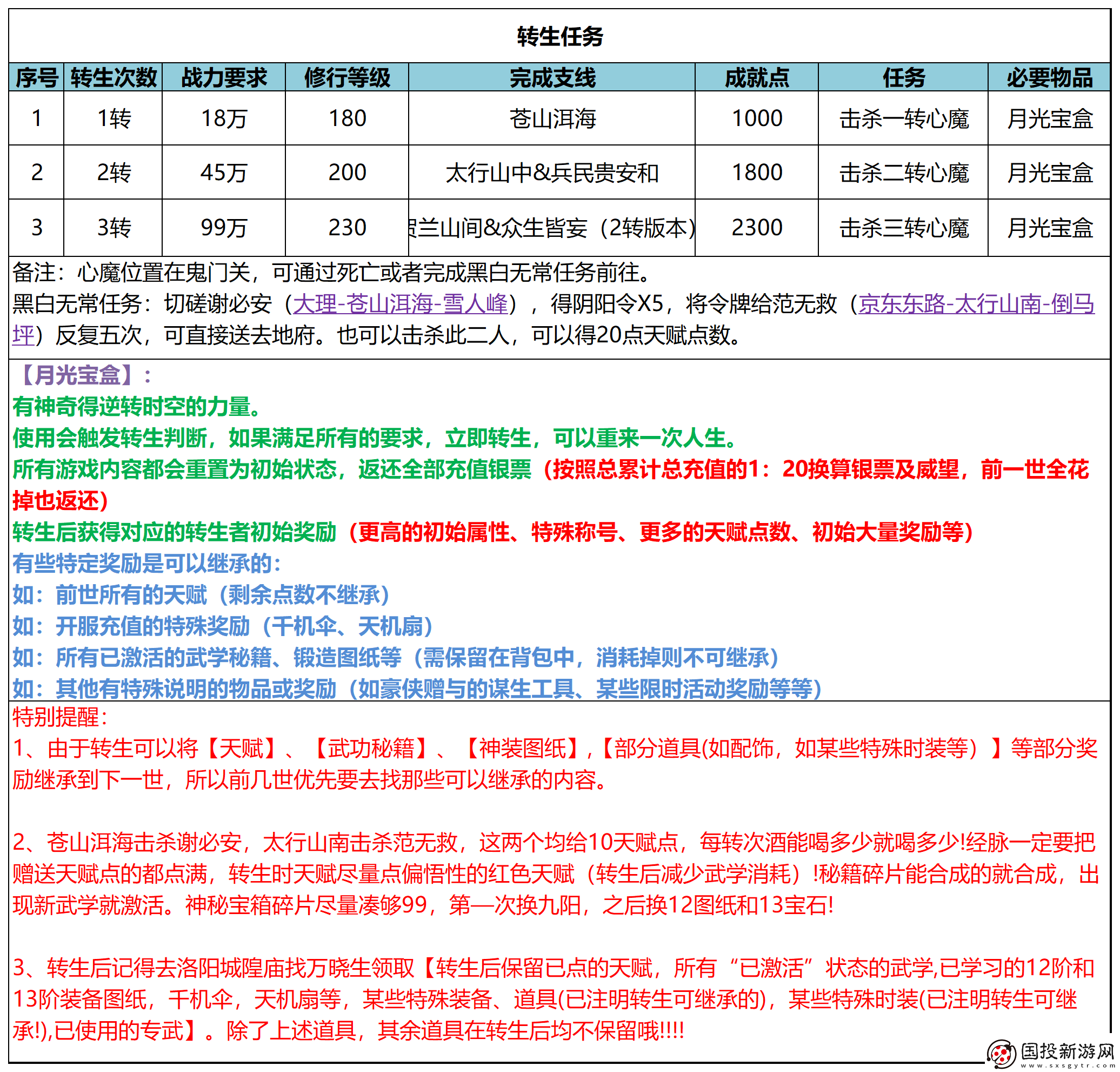 武林秘籍怎么轉(zhuǎn)生轉(zhuǎn)生任務(wù)介紹