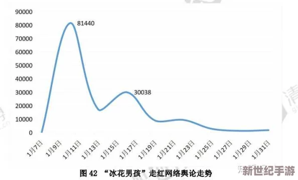 17ccc吃瓜爆料-免費(fèi)吃瓜萬里長征：揭示網(wǎng)絡(luò)八卦文化的影響及其對(duì)社會(huì)輿論的推動(dòng)作用