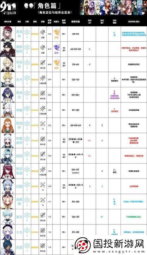 原神31版本全攻略角色培養(yǎng)任務(wù)流程及隱藏玩法大匯總