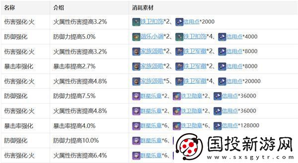 星穹鐵道艾絲妲崩怎么玩艾絲妲角色攻略