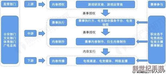 海外直播b站視頻
