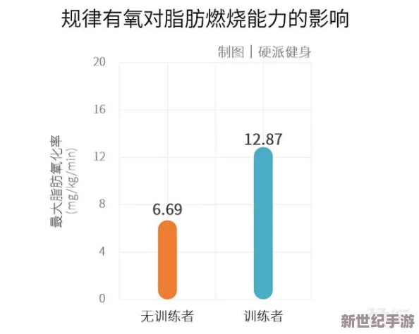 激烈運動打撲克