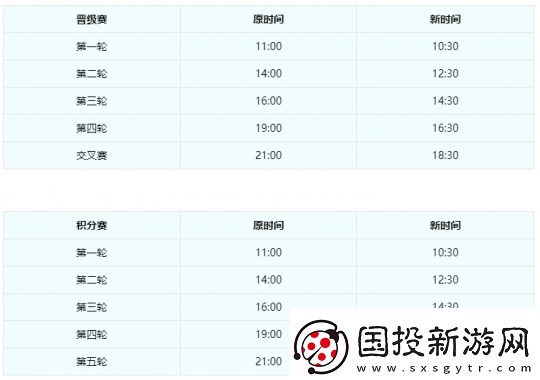 夢幻西游【武神壇之戰(zhàn)】規(guī)則迭代：全新賽事體驗即將開啟