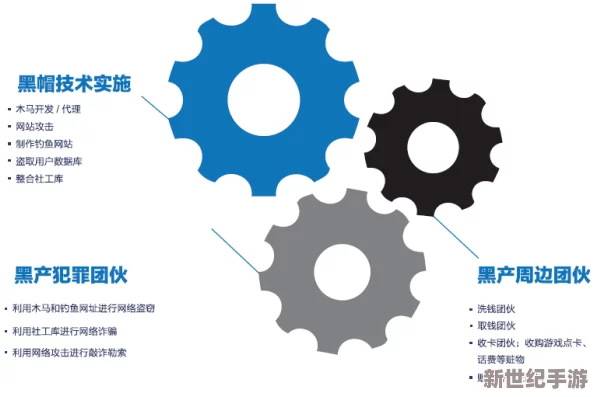 黑料最新入口：深入分析網(wǎng)絡(luò)黑色產(chǎn)業(yè)鏈的現(xiàn)狀與發(fā)展趨勢-揭示其對(duì)社會(huì)的影響及應(yīng)對(duì)措施