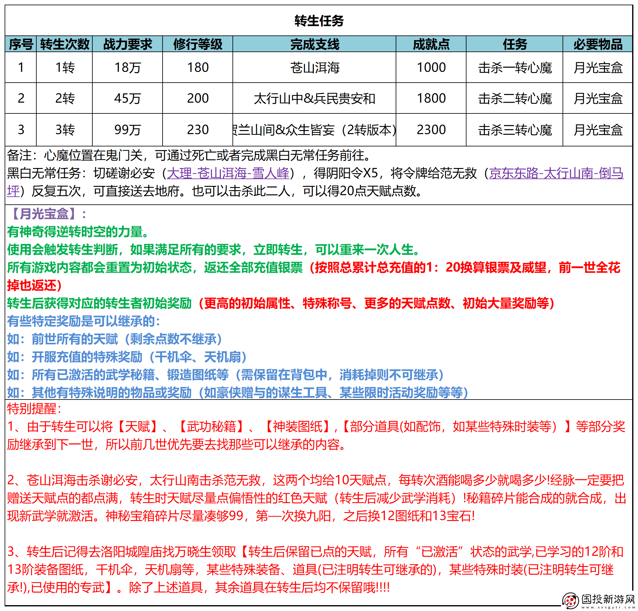 武林秘籍怎么轉(zhuǎn)生