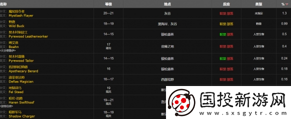 魔獸世界wlk小型爆鹽炸彈圖紙在哪得