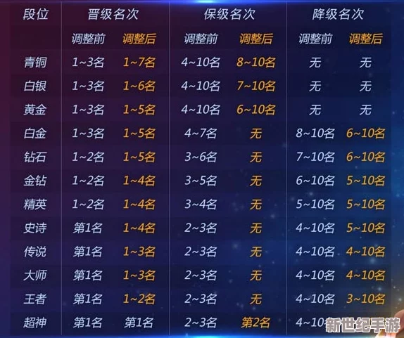 球球大作戰(zhàn)6.3版本全面解析：王者段位升降機(jī)制新規(guī)則詳覽與實(shí)戰(zhàn)策略指南