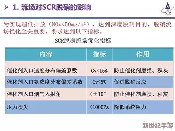 lubuntu最佳線路檢測3：深度分析網(wǎng)絡(luò)性能優(yōu)化與故障排查方法的有效性與應(yīng)用實例