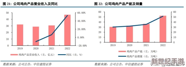 2023年7月新番肉食系順序進展：最新劇集更新與角色發(fā)展分析