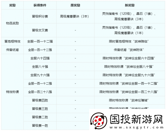 夢幻西游【武神壇之戰(zhàn)】規(guī)則迭代