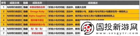 崩壞星穹鐵道根本難不倒它成就