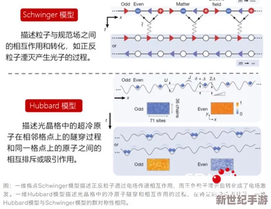 EEuss：全球首個基于量子計算的人工智能平臺正式上線-開啟科技新紀元