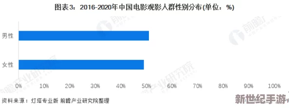 麻豆三級(jí)電影：近年來(lái)的市場(chǎng)變化與觀眾需求分析-探討其未來(lái)發(fā)展趨勢(shì)及影響因素