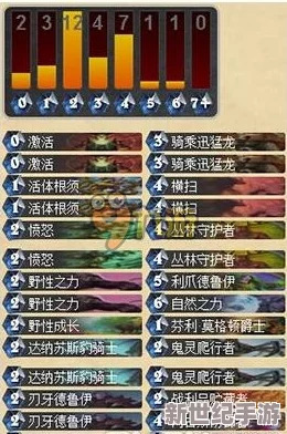 爐石托爾巴拉德之戰(zhàn)卡組推薦