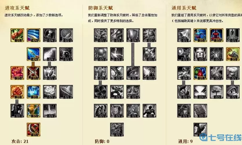 英雄聯(lián)盟各英雄符文配置