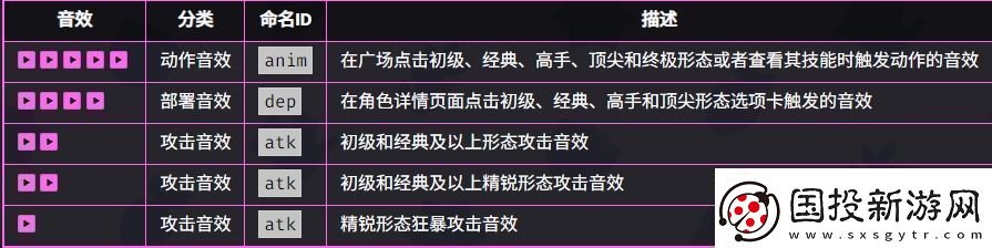 爆裂小隊(duì)野蠻人技能效果如何爆裂小隊(duì)野蠻人技能強(qiáng)度一覽