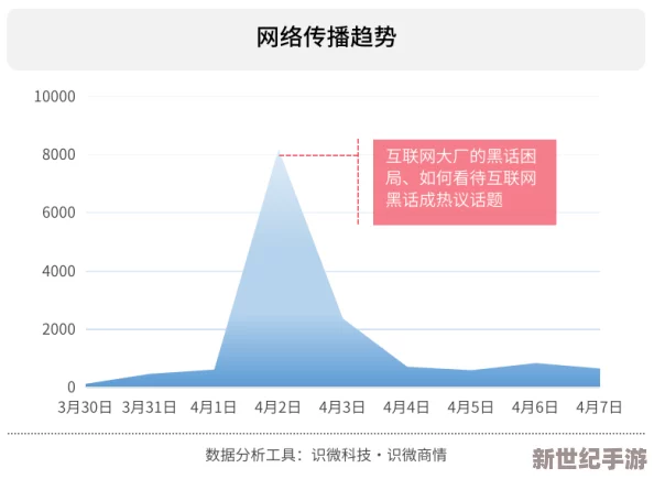黑料首頁黑料：揭示網(wǎng)絡(luò)上流傳的各種負(fù)面信息和不實(shí)傳聞-探討其對公眾輿論和社會(huì)影響的深遠(yuǎn)意義