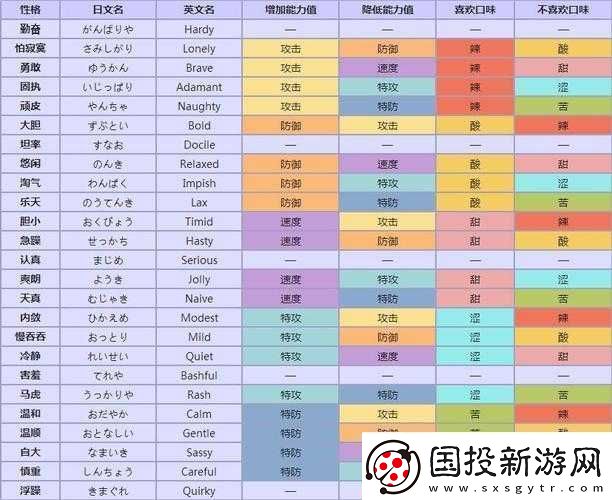 口袋妖怪復刻豪力性格深度解析：探究最佳性格屬性與特質(zhì)