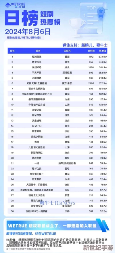 魯大師短劇級(jí)別引發(fā)熱議！全網(wǎng)矚目