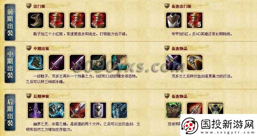 如何在-lol-中用劍姬出裝實(shí)現(xiàn)快速擊殺對(duì)手