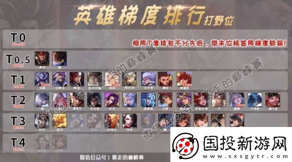 最新打野梯度：典韋站上榜首單字野王集體沒落