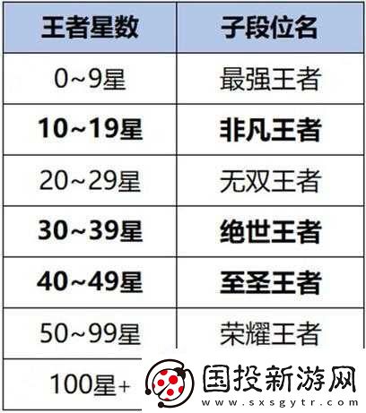 王者榮耀新英雄大司命技能屬性圖鑒