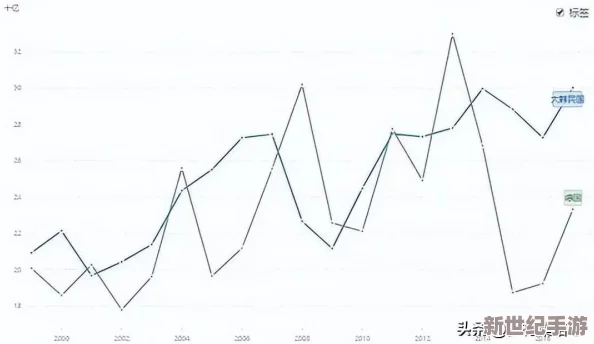 日本精產(chǎn)品一二三產(chǎn)品的市場(chǎng)分析與發(fā)展趨勢(shì)研究：以電子產(chǎn)品、汽車及化妝品為例