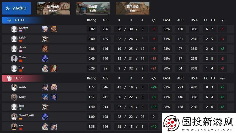 【2024改變者全球冠軍賽】ALG02FLCV勝者組第一輪