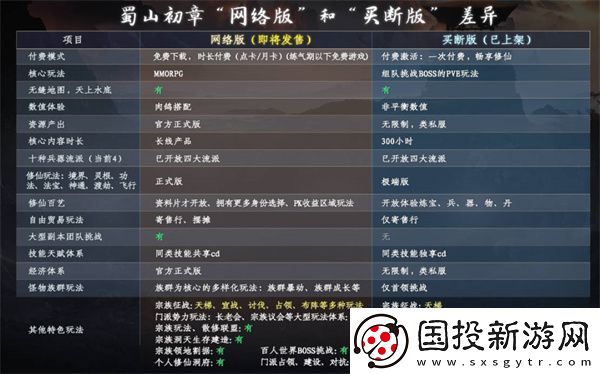 蜀山初章絡版和買斷版哪個更好