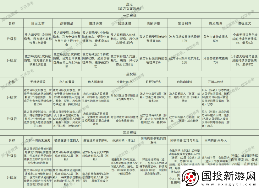 崩壞星穹鐵道星神祝福效果大全