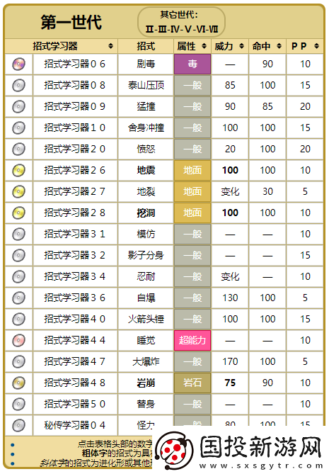 精靈寶可夢GO大巖蛇技能優(yōu)選解析與搭配策略：打造無敵大巖蛇之路上必須掌握的技能組合