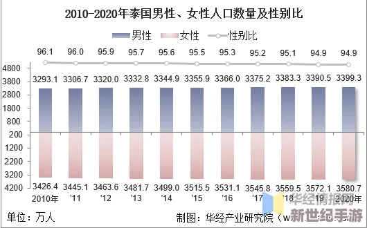 草堂灣社區(qū)人口：分析該地區(qū)居民的基本信息、年齡結(jié)構(gòu)、性別比例及其對(duì)社區(qū)發(fā)展的影響