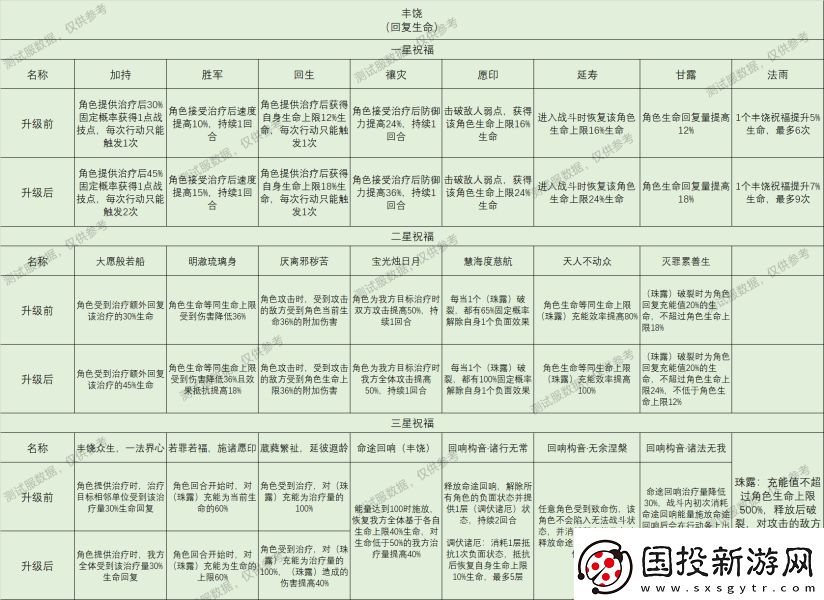 崩壞星穹鐵道星神祝福效果大全