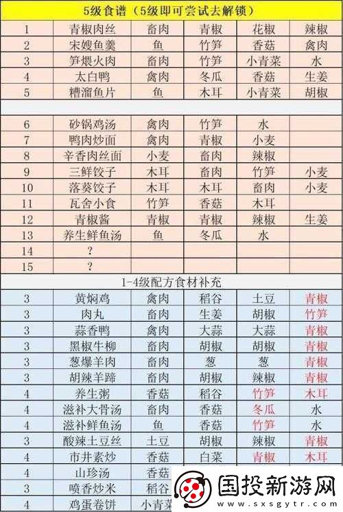 江湖悠悠十一級食譜配方全匯總-讓你烹飪美食不再迷茫