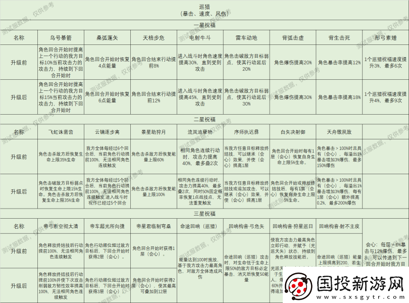 崩壞星穹鐵道星神祝福效果大全