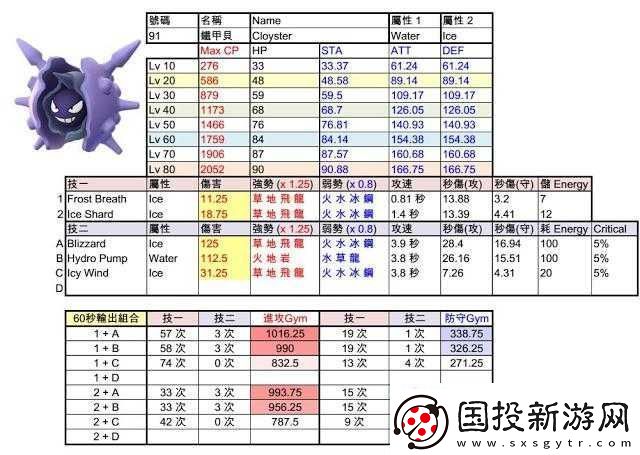 口袋妖怪復(fù)刻：鐵甲貝性格選擇與技能配招