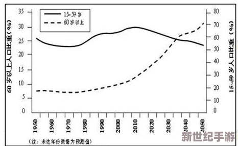 草堂灣社區(qū)人口