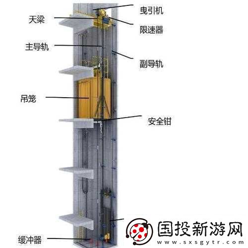 發(fā)現(xiàn)電梯深度開發(fā)-1v6：潛力巨大待挖掘