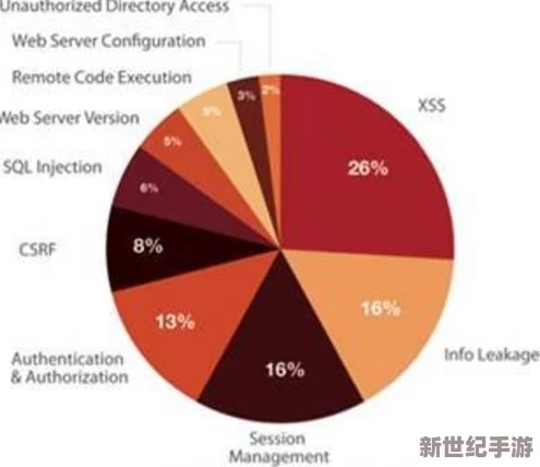 震驚！xvdeios官方安裝竟然出現(xiàn)重大漏洞-用戶數(shù)據(jù)面臨嚴(yán)重威脅！