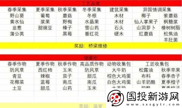 星露谷松焦油怎么獲得-成為游戲高手的必備秘籍