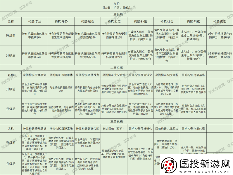崩壞星穹鐵道星神祝福效果大全