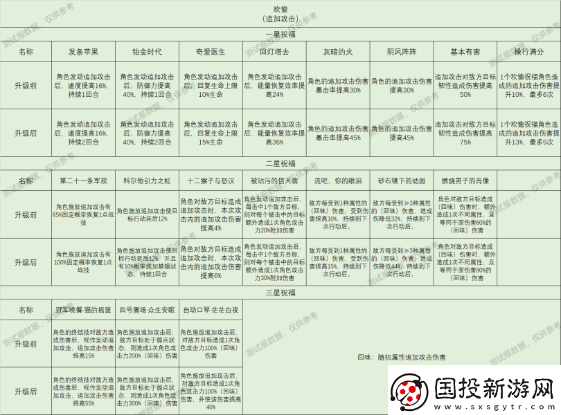 崩壞星穹鐵道星神祝福效果大全