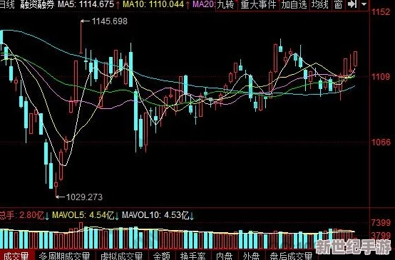 中文在線6月7日獲融資買入