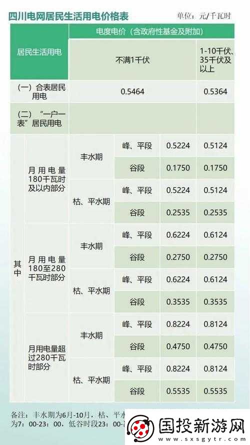 家庭理論電費-2024-最新：這些要點需知曉