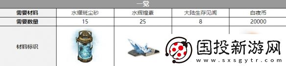 白夜極光康斯坦丁三覺材料策略