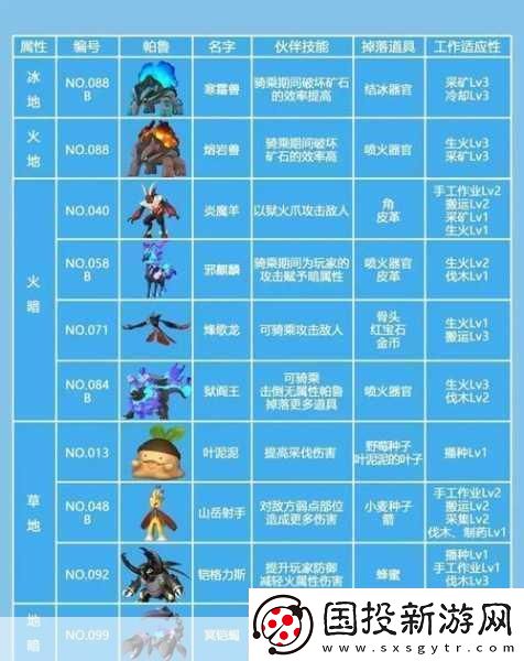 幻獸帕魯全圖鑒-幻獸帕魯全帕魯收集位置圖鑒-帶你玩轉(zhuǎn)神秘世界