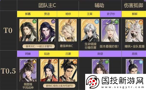 代號(hào)鳶密探最新強(qiáng)度排名清單