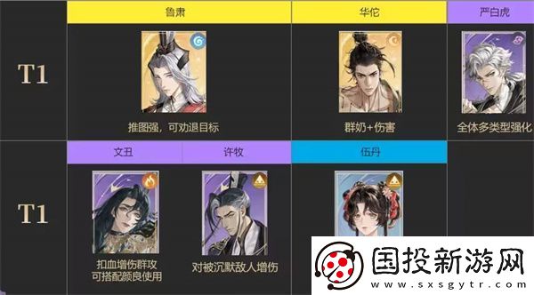 代號鳶密探最新強度排名清單