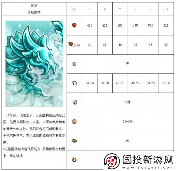 【刷怪方法】王國保衛(wèi)戰(zhàn)復仇最強英雄排行-王國保衛(wèi)戰(zhàn)復仇英雄排行匯總一覽