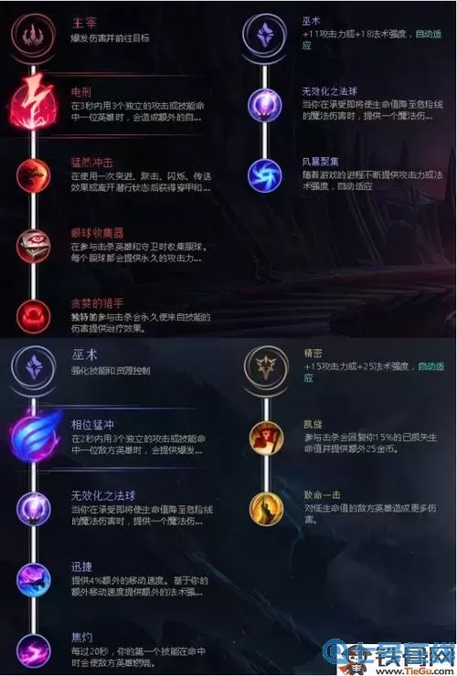 英雄聯(lián)盟法師怎么配符文